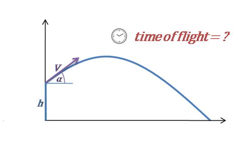 Horizontal velocity projectile motion calculator - dngrag