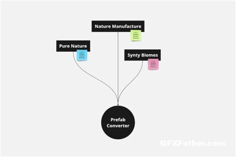 Unity Assets The Vegetation Engine Conversion Presets v1.6.1 – GFXFather