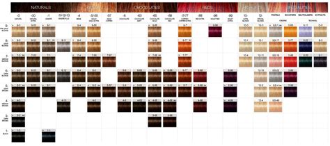 Igora Vibrance Toner Color Chart – Warehouse of Ideas