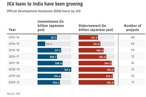 India-Japan Trade: The Abe Effect - Rediff.com India News