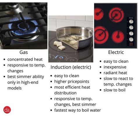 5 Best Electric Stoves and Ranges for 2024: Do They Perform Well?