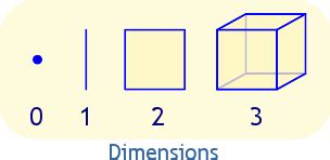Two-Dimensional Definition (Illustrated Mathematics Dictionary)