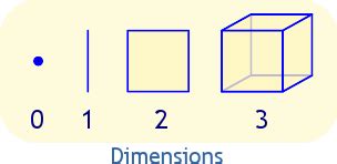 Two-Dimensional Definition (Illustrated Mathematics Dictionary)