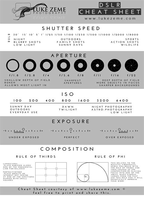 ⚡👉 Manual Camera Settings Cheat Sheet ⭐ - 2512 tickledbamboopink