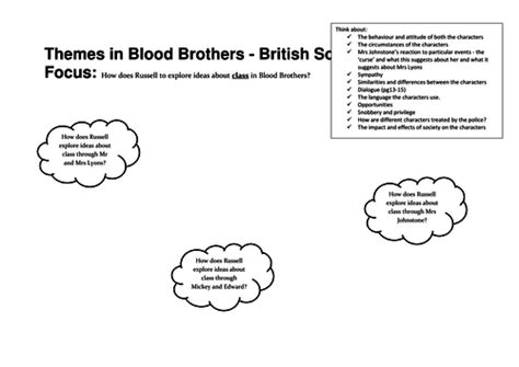 THEMES in Blood Brothers | Teaching Resources