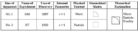 The Lorentz symmetry of the MA 0 -Blueprint ( Magnitude ) | Download ...