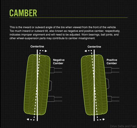 What is Camber, Caster and Toe? Tire shop language explained