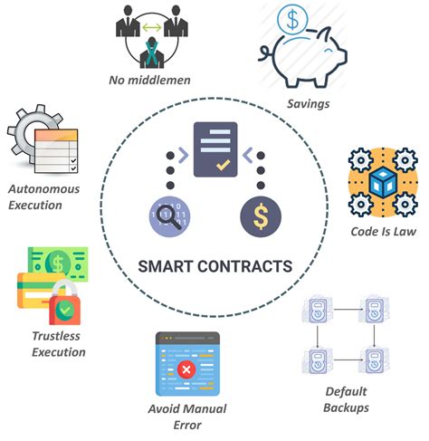 Smart contract in Blockchain