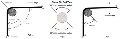 Load Pins - Unirope Ltd.