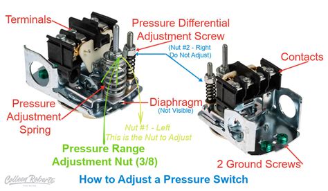 What You Need to Know - Pressure Switch on Well Pump System