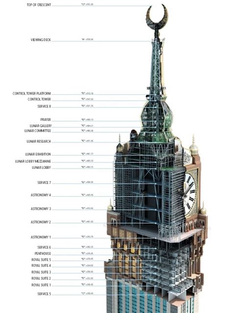 abraj al bait clock tower | Tower, Consejos de supervivencia, Arquitectura