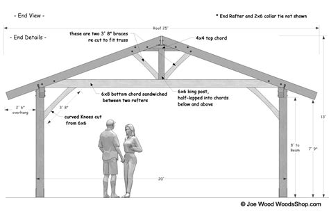 Gable Roof Plans - WoodsShop Creative Builders