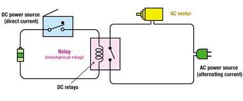 What is an Electrical Relay? | OMRON Device ＆ Module Solutions - Americas