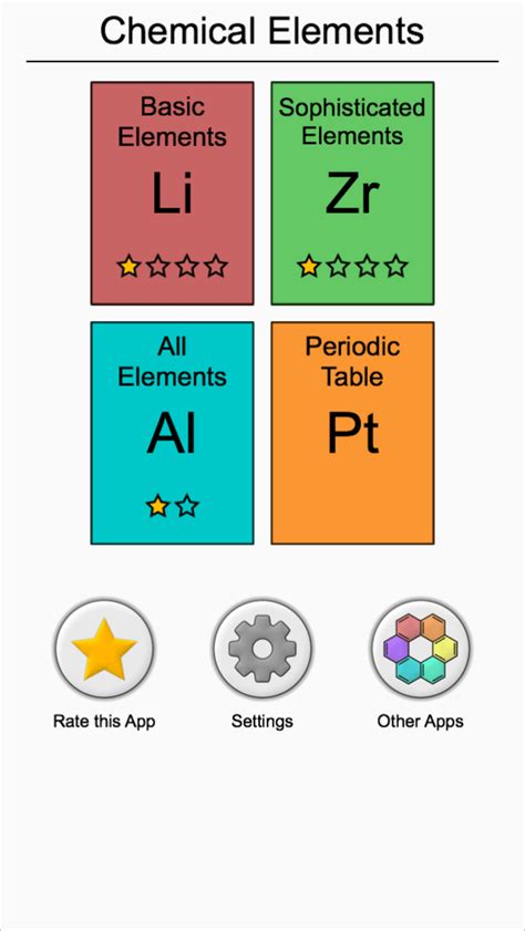 Elements Periodic Table Quiz APK for Android - Download