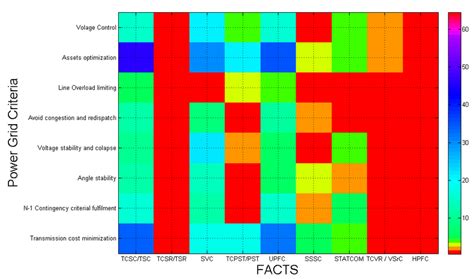 Number of times each application of FACTS is referenced In Fig. 5 a... | Download Scientific Diagram