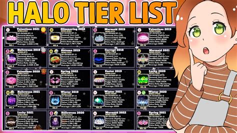 NEW HALO TIER LIST! Halos Are Getting CHEAPER! 🏰 Royale High Tea - YouTube