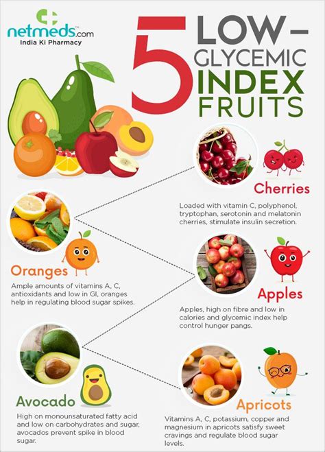 5 fruits low on G.I | Low glycemic foods, Blood sugar diet, Low glycemic diet