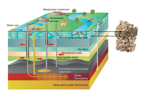 Oil Well Diagram