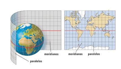 Primer Parcial Geografía: Proyecciones cartograficas