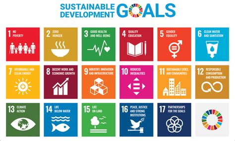 | Sustainable Development Goals poster (Source: United Nations ...