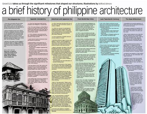 American Colonial Period Architecture In The Philippines - Home Design ...