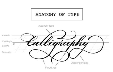 How To Get Started With Dip Pen Calligraphy (+FREE Worksheet) | How to ...