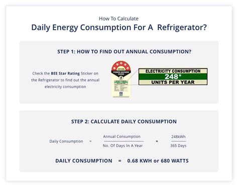 What Is The Power Consumption Of Refrigerators?