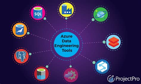 9 Azure Data Engineering Tools For A Data Engineer’s Toolkit