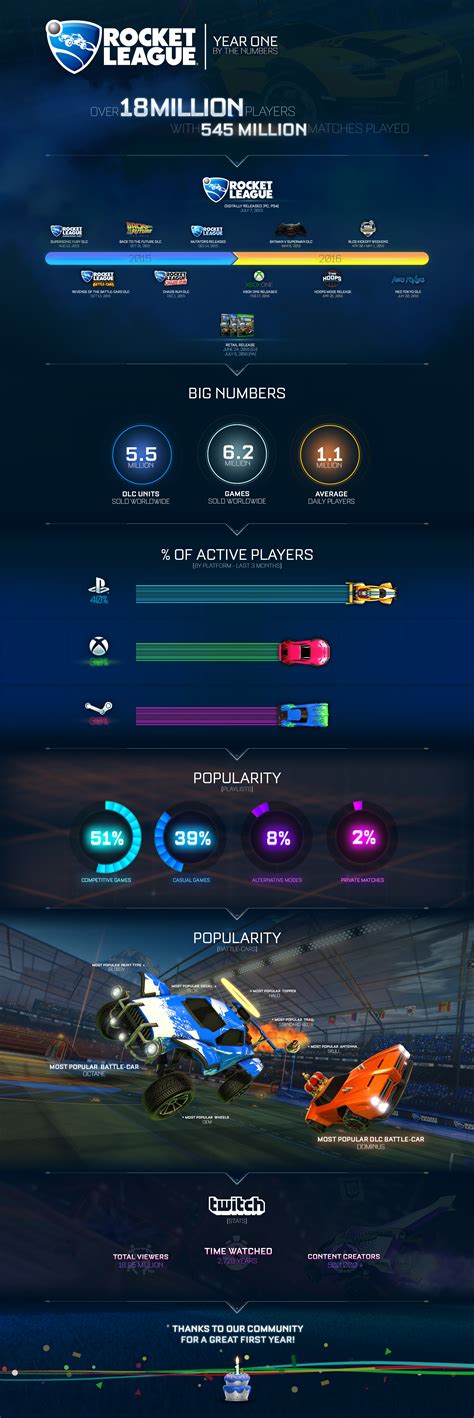 Rocket League/Stats | Rocket League Wiki | Fandom