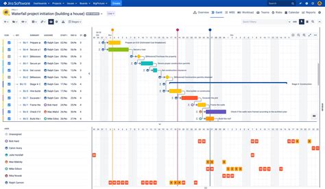 Jira for Agile Project Management Best Practices and Features in 2023