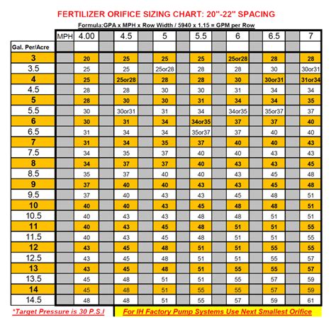 Orifice Charts — L&D Ag Service