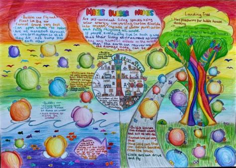 Winners of the 2021 poster competition announced! - British Science Week