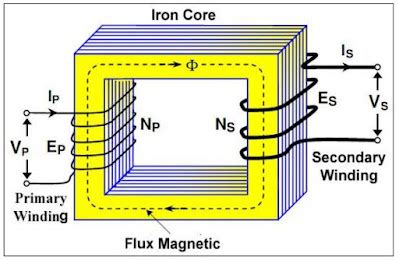 What are the Basic Characteristics of an Ideal Transformer? - Electrical Axis