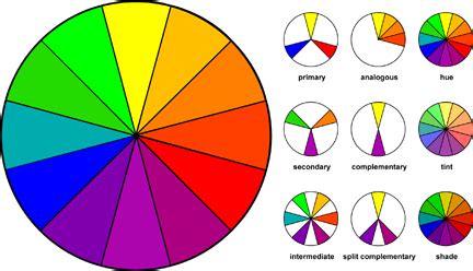 The Color Wheel: Important Tool for Interior Design | Hearth and Hedgerow