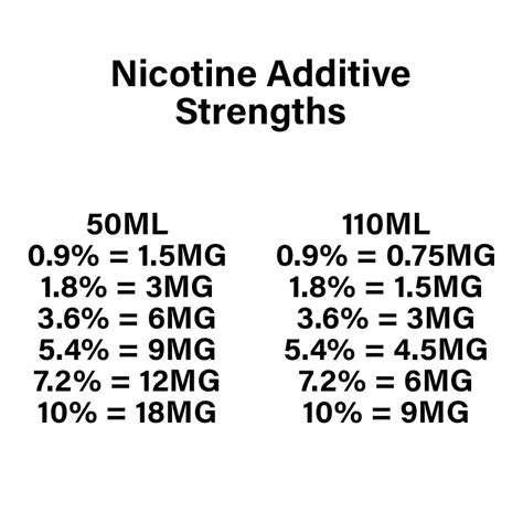 DIY Nicotine 10ml – Steamist Vape Supply