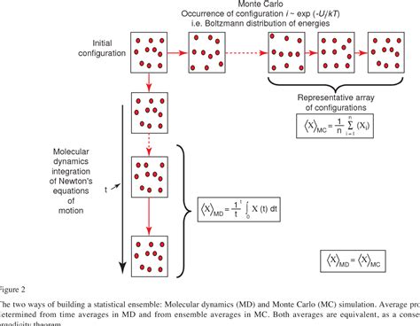 [PDF] Applications of Molecular Simulation in Oil and Gas Production and Processing | Semantic ...