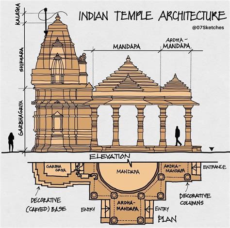 Temple Decor, Temple Art, Hindu Temple, Mandir Design, Pooja Room Design, Indian Temple ...