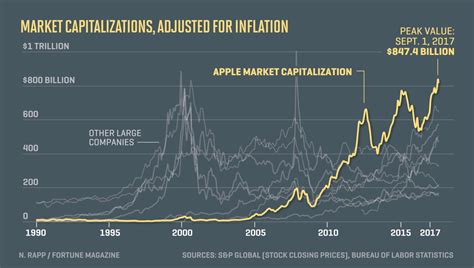 Apple Market Cap 2024 - Dasha Emmalee