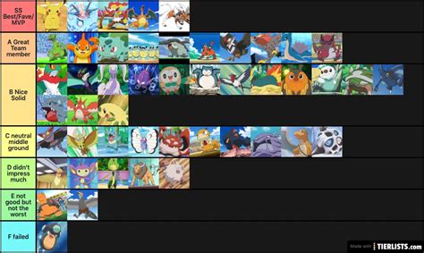 Ash's Pokemon - RANKED Tier List Maker - TierLists.com