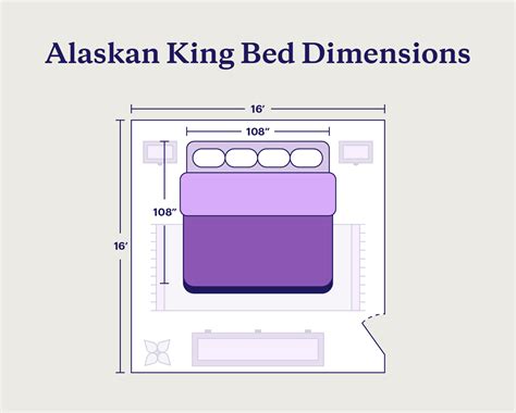 Alaskan King Bed: Dimensions & Comparison Guide [2024] - Purple