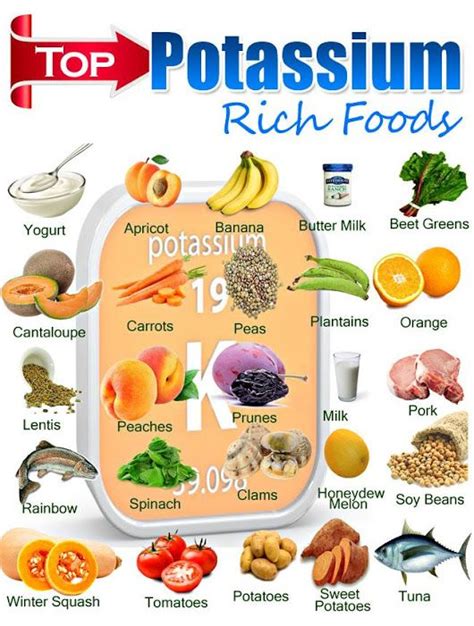 Sign in | High potassium foods, Potassium rich foods, Potassium foods