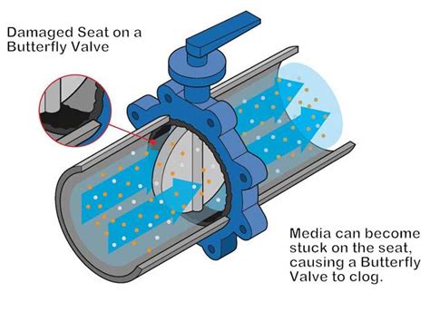 Butterfly Valve Diagram