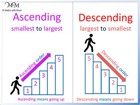 How to Write Numbers in Ascending and Descending Order - Maths with Mum