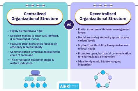 What Is a Decentralized Organizational Structure? | HR Glossary