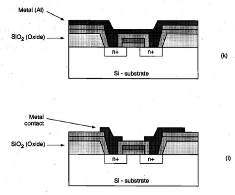 Fabrication of NMOS transistors