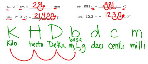 Metric System - Biology