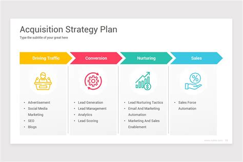 Customer Acquisition Strategy Keynote Template | Nulivo Market