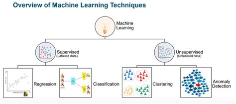 How Machine Learning Techniques Can Help Engineers Design Better Products