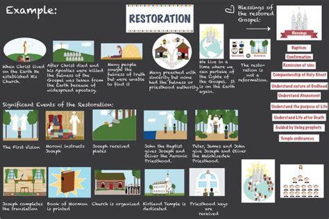 April Youth Sunday School Lesson Ideas - The Apostasy and Restoration