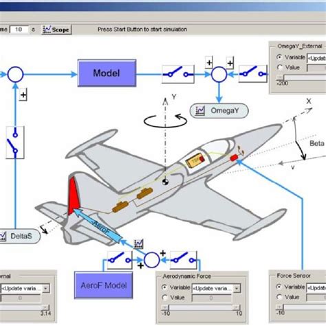 (PDF) Validation of Yaw Damper Controller via Hardware in the Loop Simulation